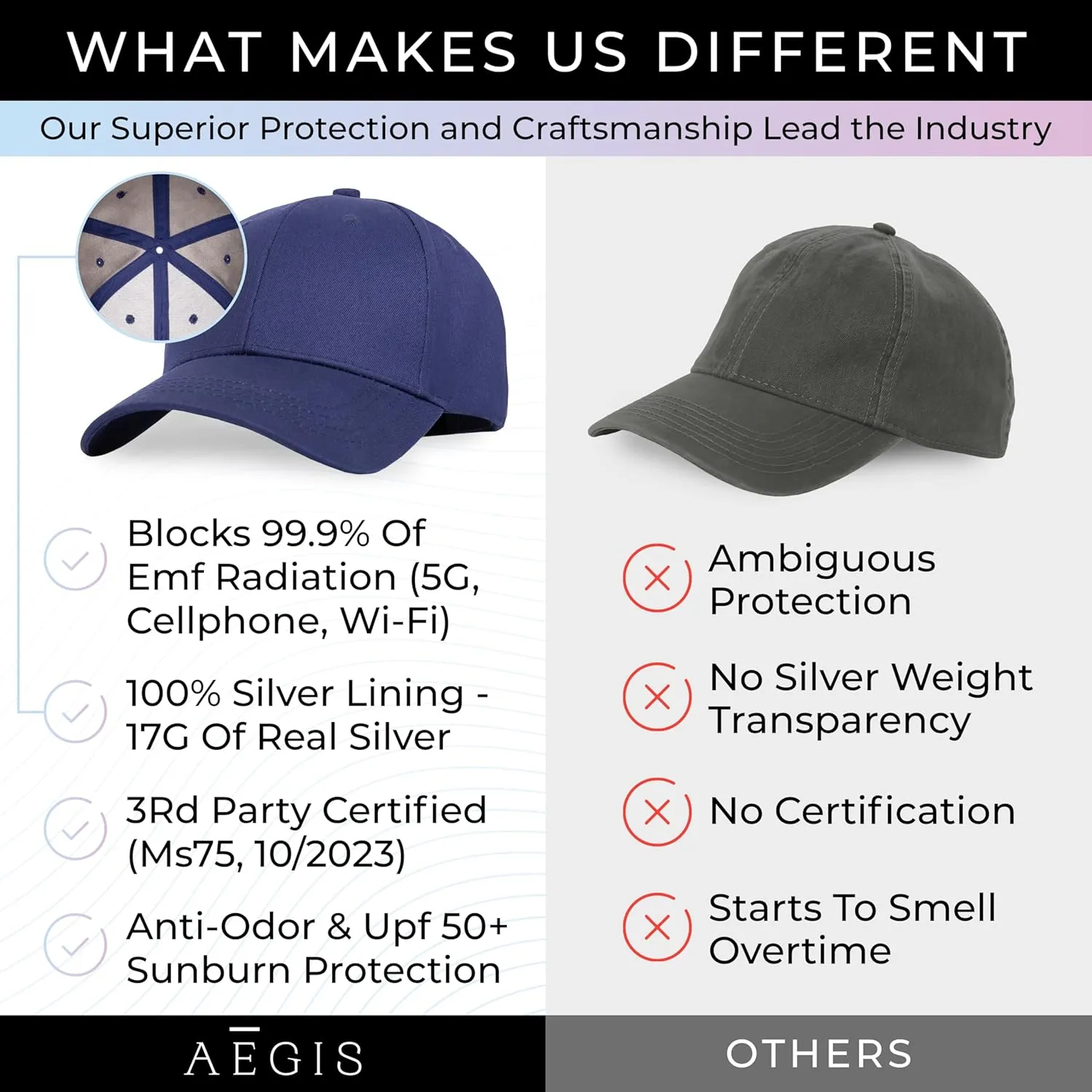Aegis Apparel Faraday Hat, Silver Lining Fabric Blocks 99% of Wi Fi, Bluetooth, Cell Towers E M F Protection