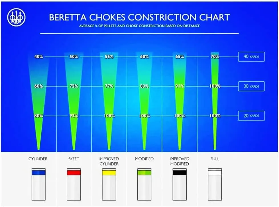 Beretta Optimachoke High Performance Extended 20mm 12Ga DLC Coating Stainless Steel Choke Tubes